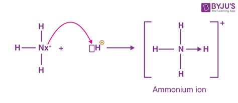 Ammonium Ion: NH4+ .